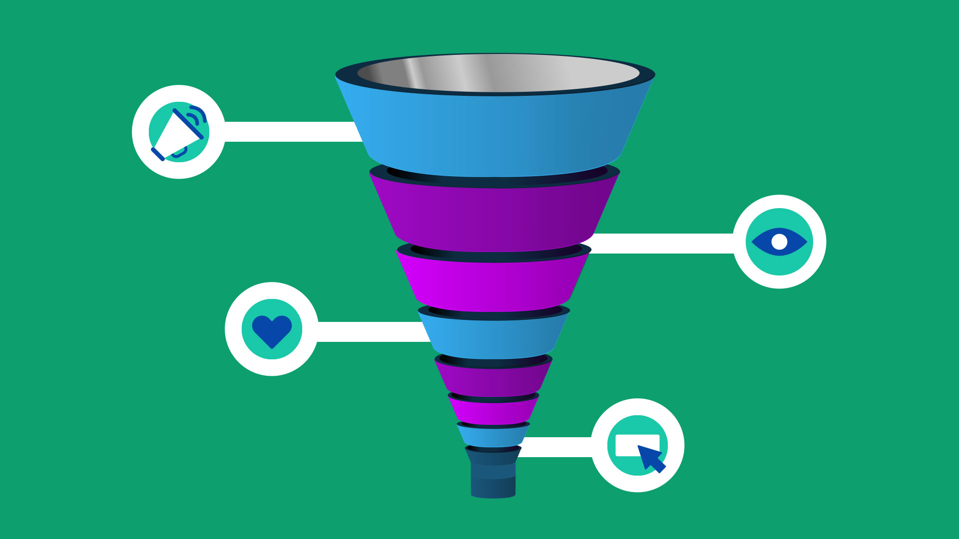 Key Stages of the Ecommerce Sales Funnel
