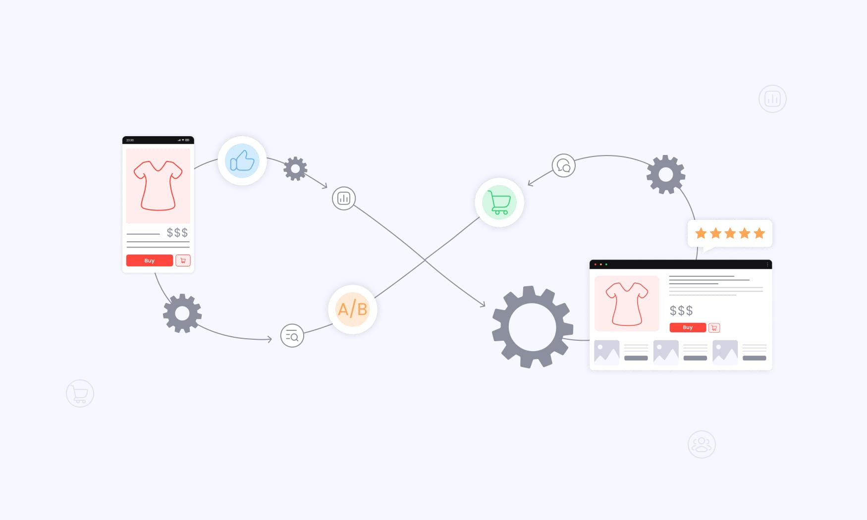 A small funnel - Ecommerce Conversion Funnel